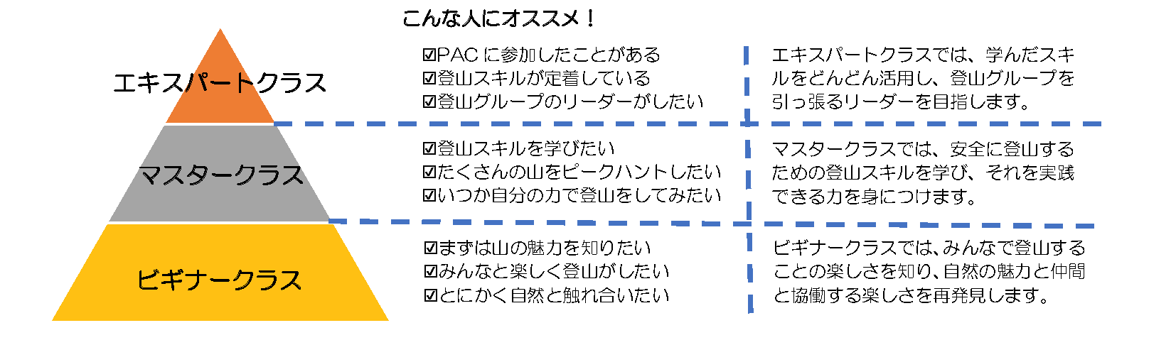 登山クラス一覧